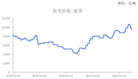 中金企信发布:2024年我国炭黑行业主要壁垒方向、技术水平特点及市场供求现状分析 中金企信发布:2024年我国炭黑行业主要壁垒方向、技术水平特点及市场供求现状分析