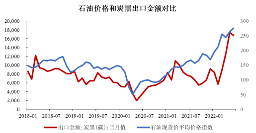 中金企信发布:2024年我国炭黑行业主要壁垒方向、技术水平特点及市场供求现状分析 中金企信发布:2024年我国炭黑行业主要壁垒方向、技术水平特点及市场供求现状分析
