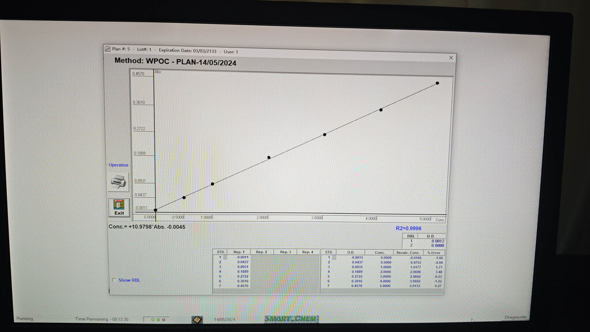 Smartchem140 赤峰林业科学研究所