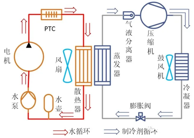 【分享】基于AMESim的热泵空调低温制热系统设计及仿真