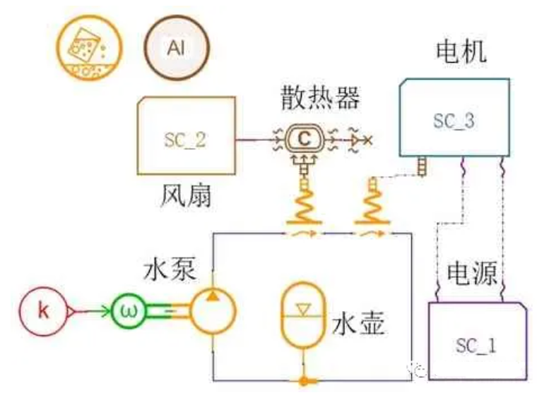 【分享】基于AMESim的热泵空调低温制热系统设计及仿真