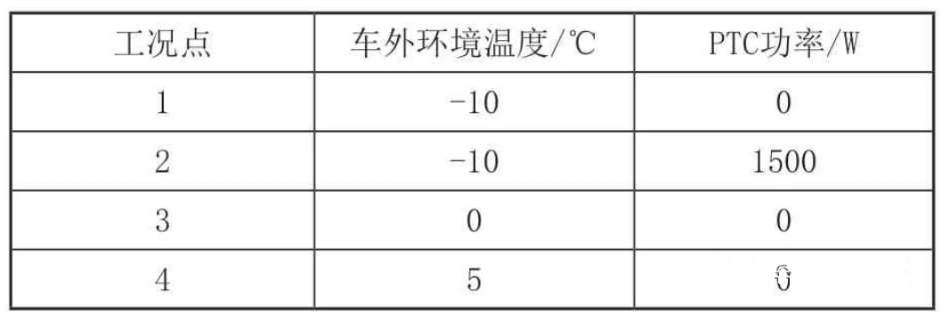 【分享】基于AMESim的热泵空调低温制热系统设计及仿真