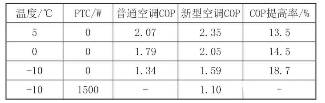 【分享】基于AMESim的热泵空调低温制热系统设计及仿真