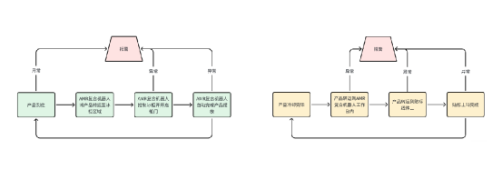 智能復合機器人驅動：富唯打造液態金屬鎵自動化生產線