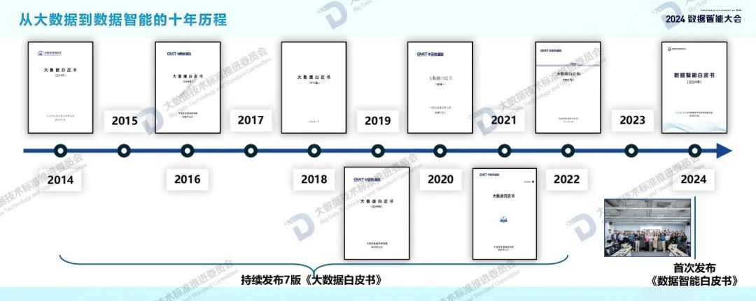 附下载｜数据智能产业发展前景如何？这份报告列出了详细图谱→