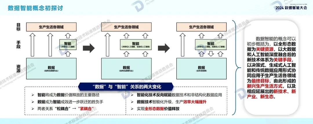 附下载｜数据智能产业发展前景如何？这份报告列出了详细图谱→