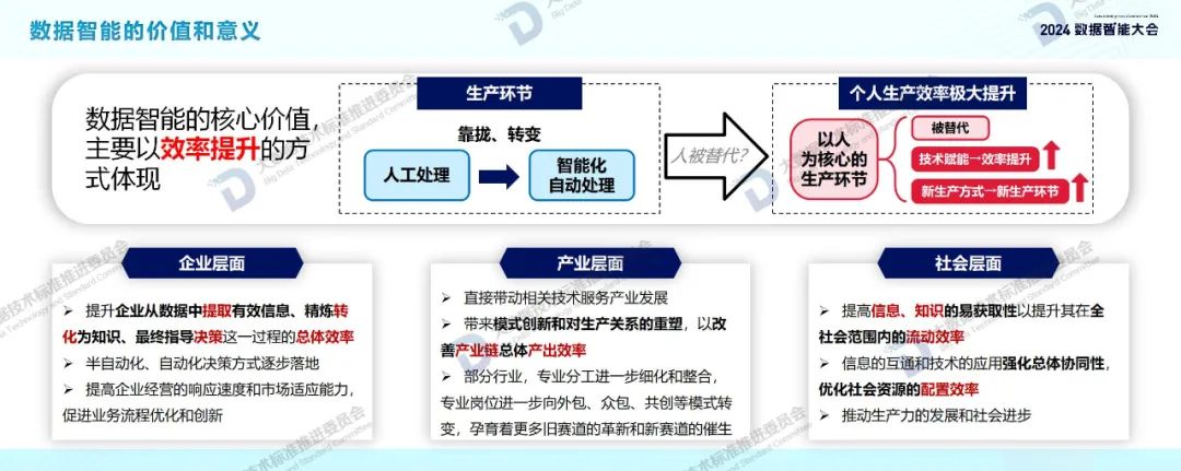 附下载｜数据智能产业发展前景如何？这份报告列出了详细图谱→