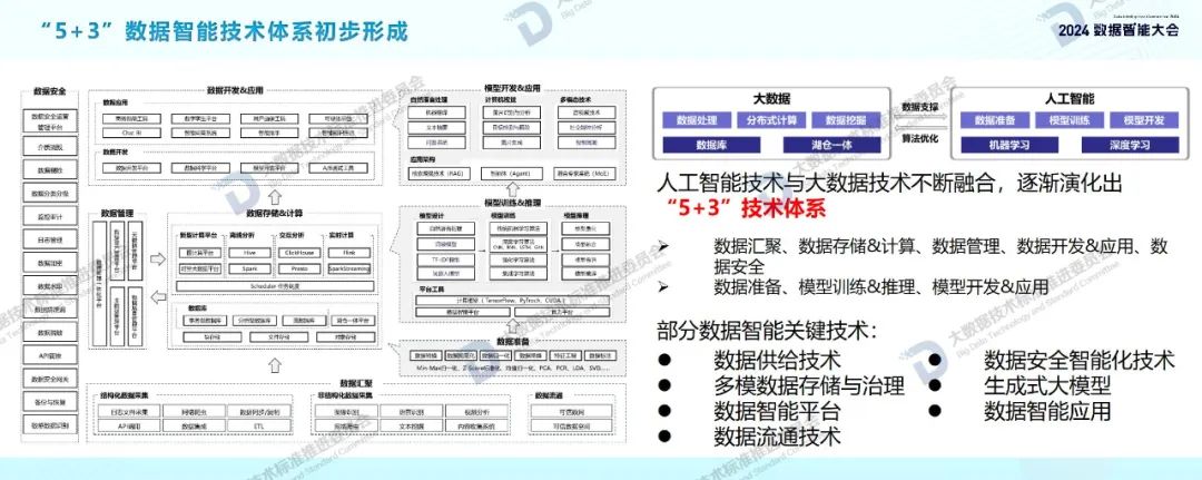 附下载｜数据智能产业发展前景如何？这份报告列出了详细图谱→