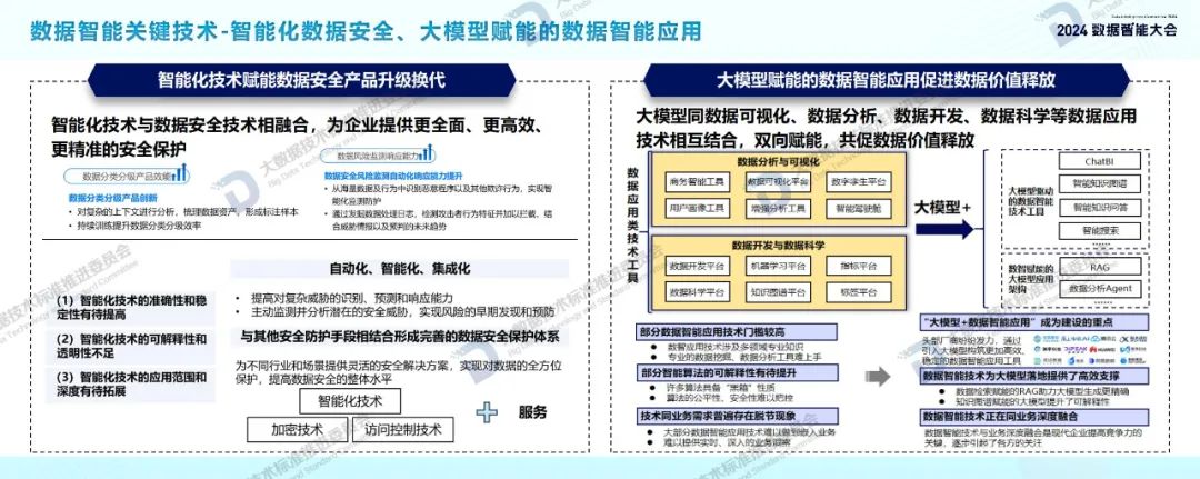 附下载｜数据智能产业发展前景如何？这份报告列出了详细图谱→