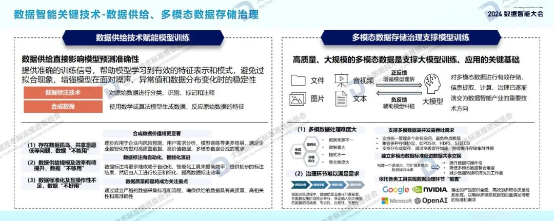 附下载｜数据智能产业发展前景如何？这份报告列出了详细图谱→