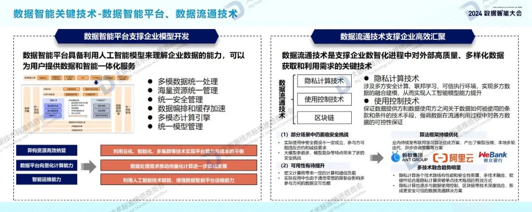 附下载｜数据智能产业发展前景如何？这份报告列出了详细图谱→