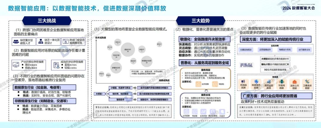 附下载｜数据智能产业发展前景如何？这份报告列出了详细图谱→