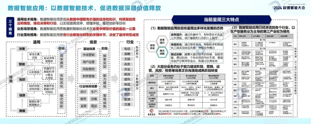 附下载｜数据智能产业发展前景如何？这份报告列出了详细图谱→