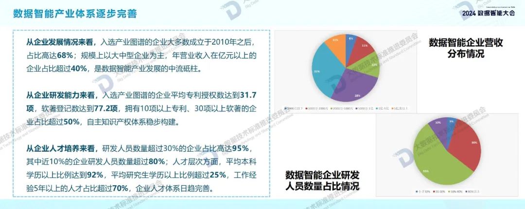 附下载｜数据智能产业发展前景如何？这份报告列出了详细图谱→