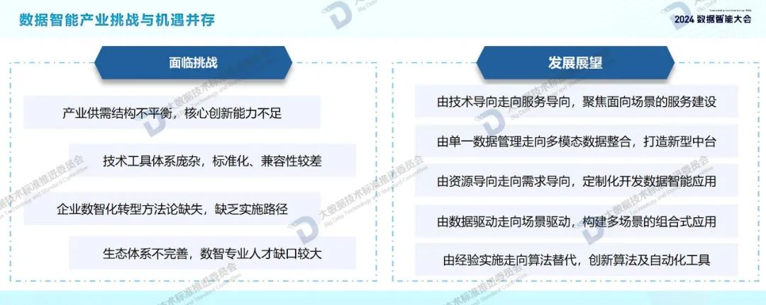 附下载｜数据智能产业发展前景如何？这份报告列出了详细图谱→