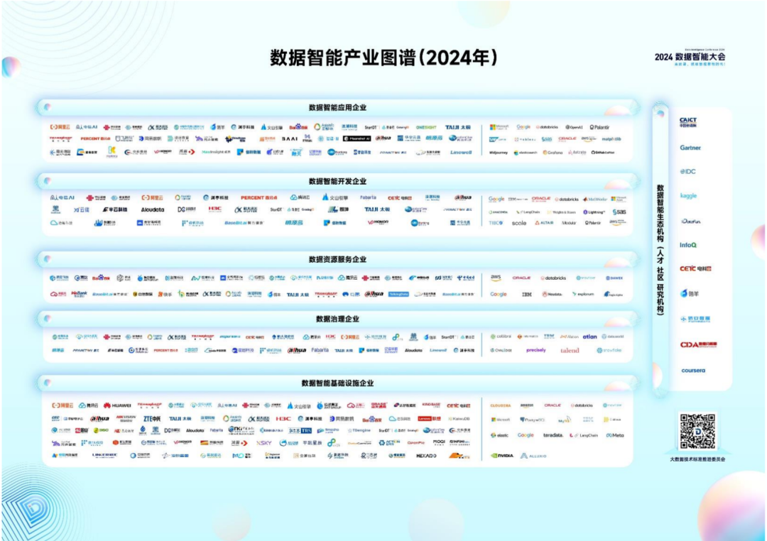 附下载｜数据智能产业发展前景如何？这份报告列出了详细图谱→