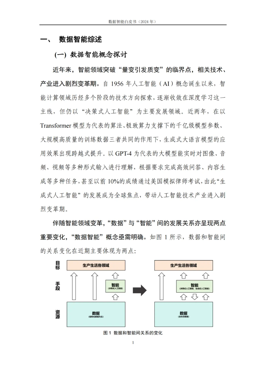 附下载｜数据智能产业发展前景如何？这份报告列出了详细图谱→