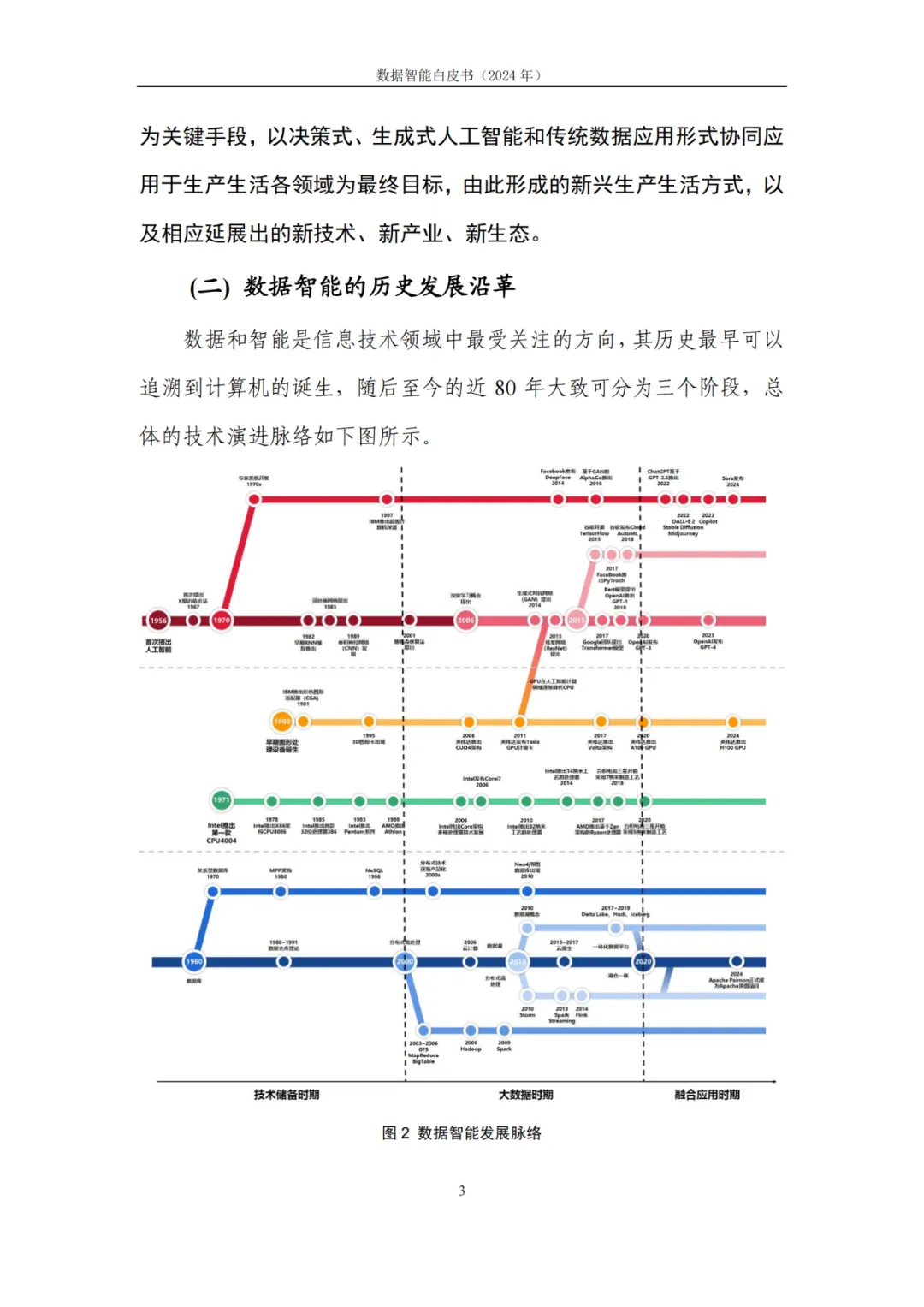 附下载｜数据智能产业发展前景如何？这份报告列出了详细图谱→