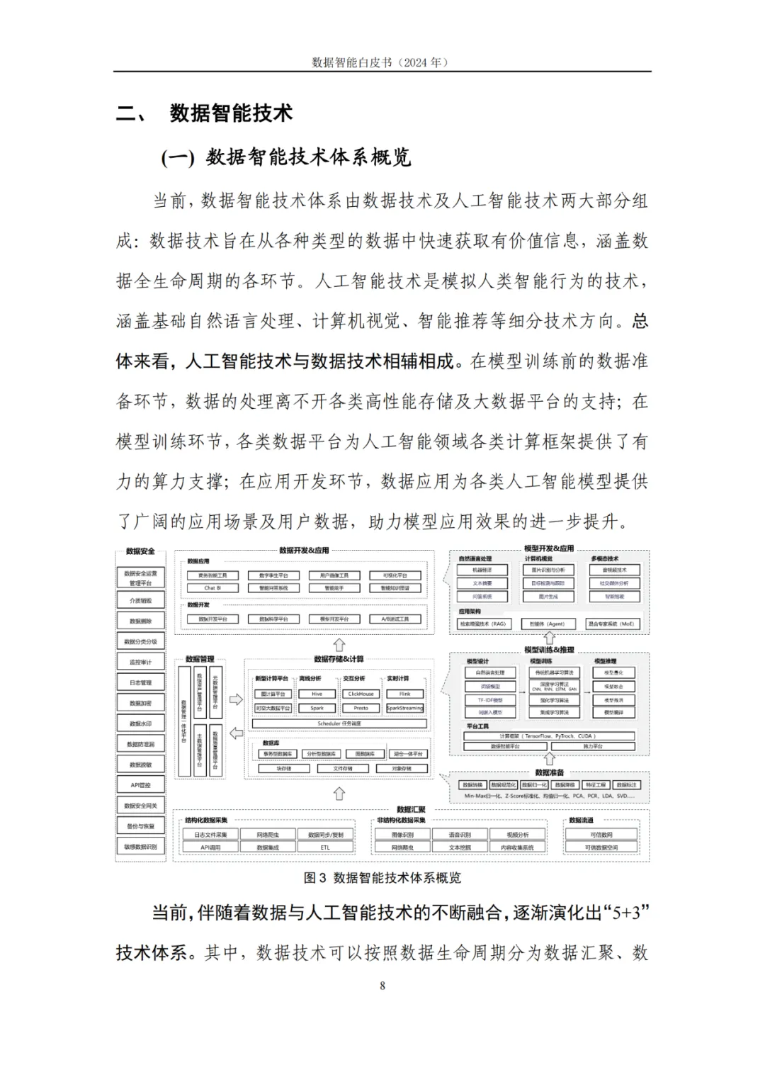 附下载｜数据智能产业发展前景如何？这份报告列出了详细图谱→