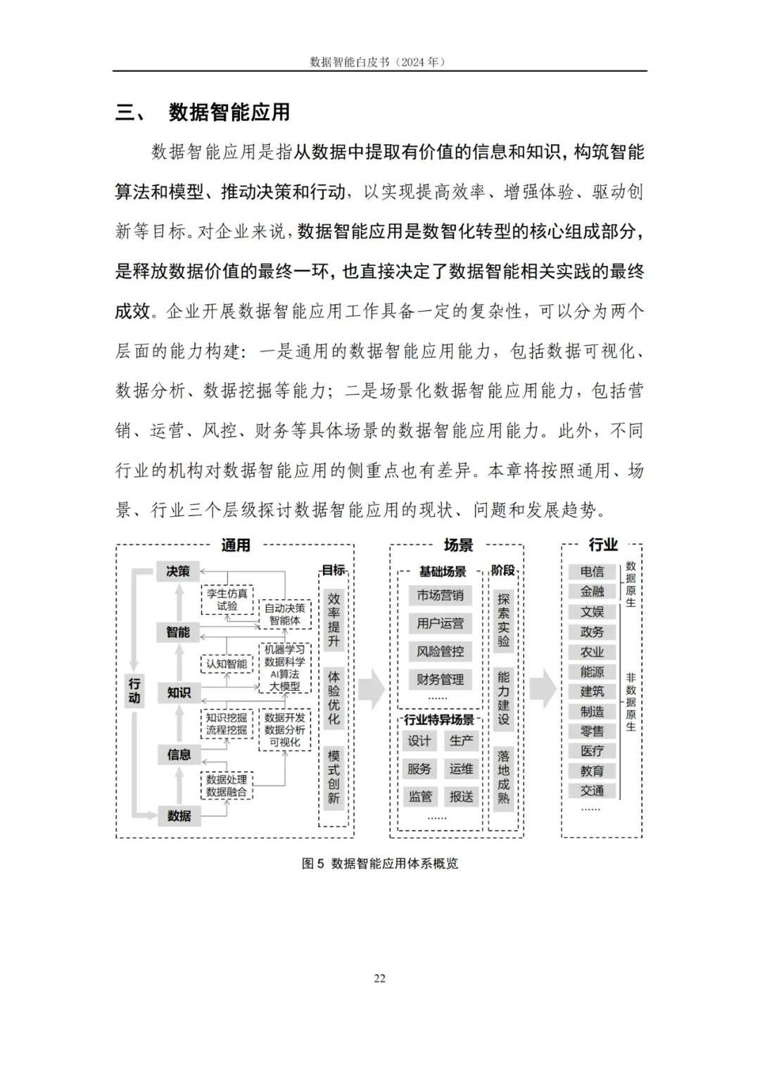 附下载｜数据智能产业发展前景如何？这份报告列出了详细图谱→