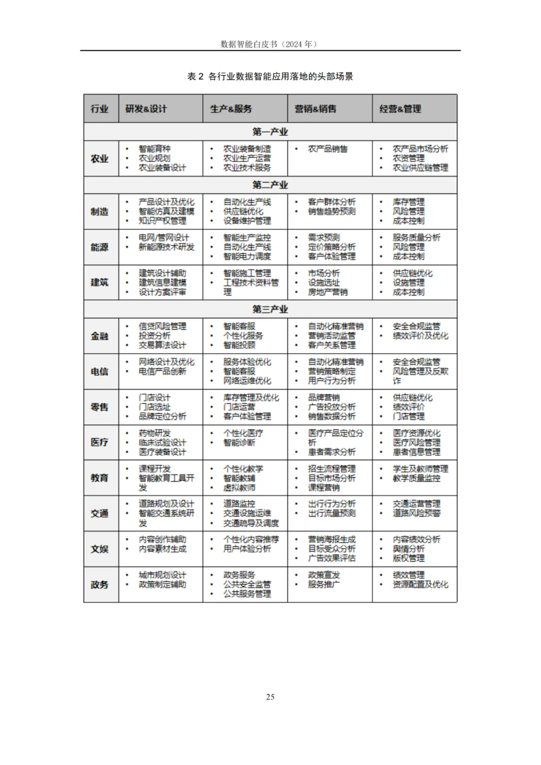 附下载｜数据智能产业发展前景如何？这份报告列出了详细图谱→