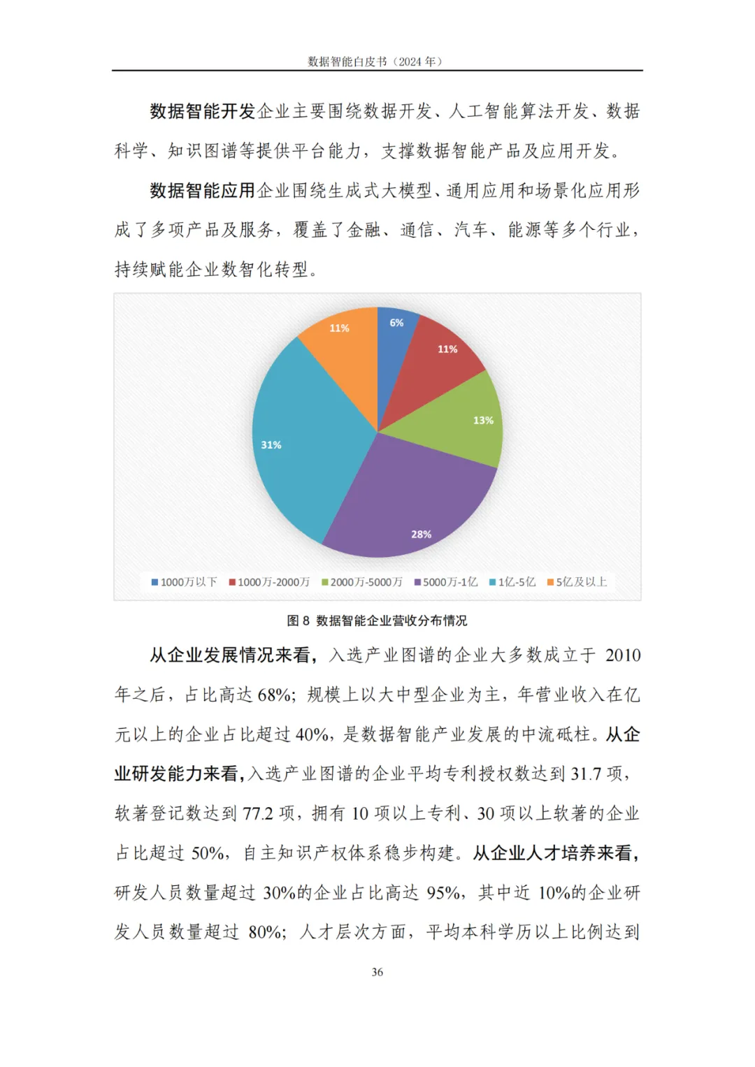 附下载｜数据智能产业发展前景如何？这份报告列出了详细图谱→