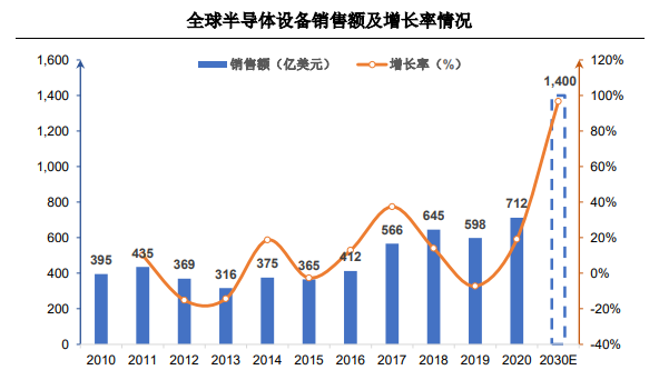 2024年全球及中國半導體設備精密零部件行業發展概況及市場容量分析預測-中金企信發布