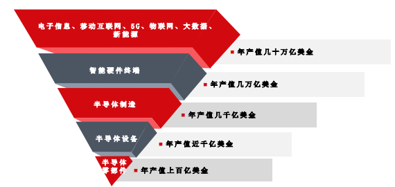 2024年全球及中國半導體設備精密零部件行業發展概況及市場容量分析預測-中金企信發布