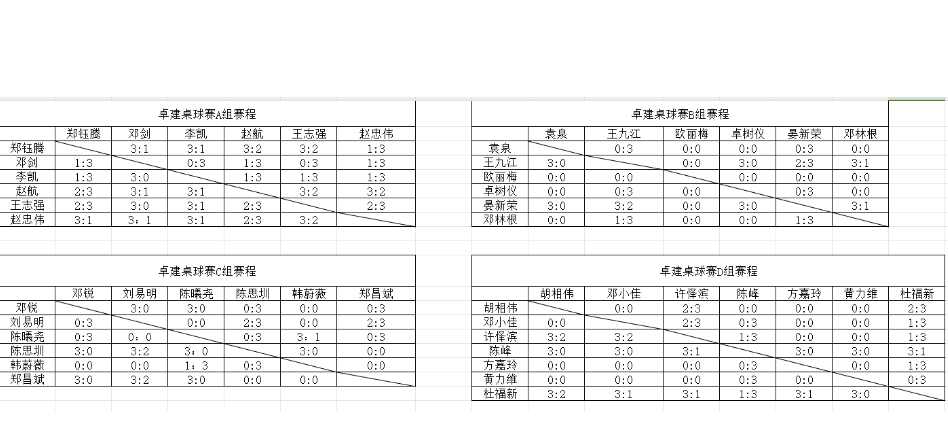 第一届卓建桌球队中式八球桌球赛圆满收官