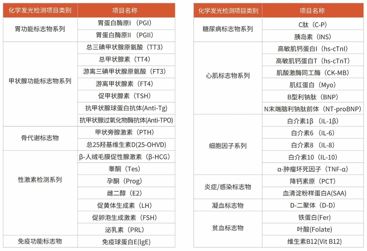 降钙素原（PCT）——诊断和监测细菌炎性疾病感染的重要指标