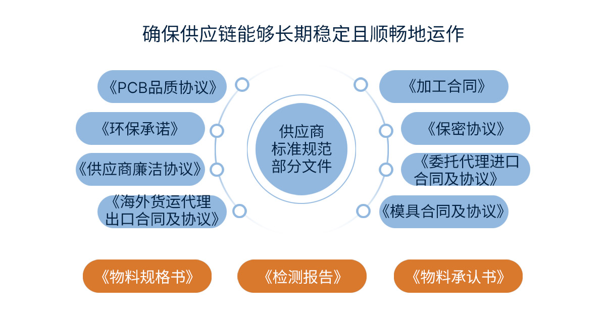 砥砺三年，破局领航