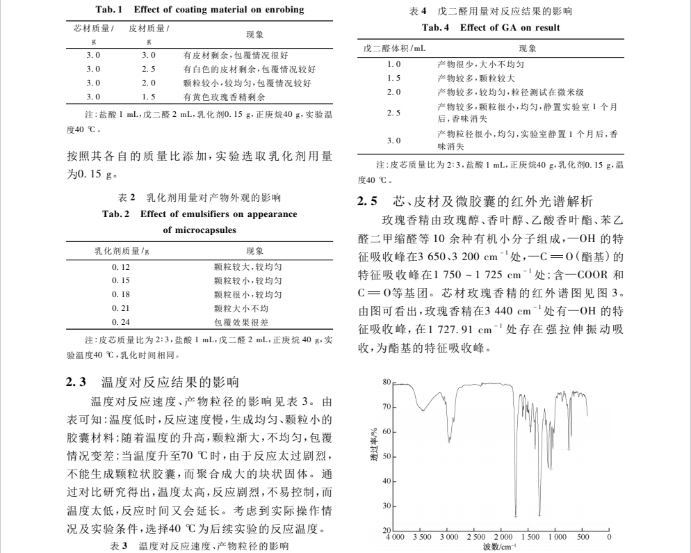 PVA 缓释微香囊的研制及结构表征