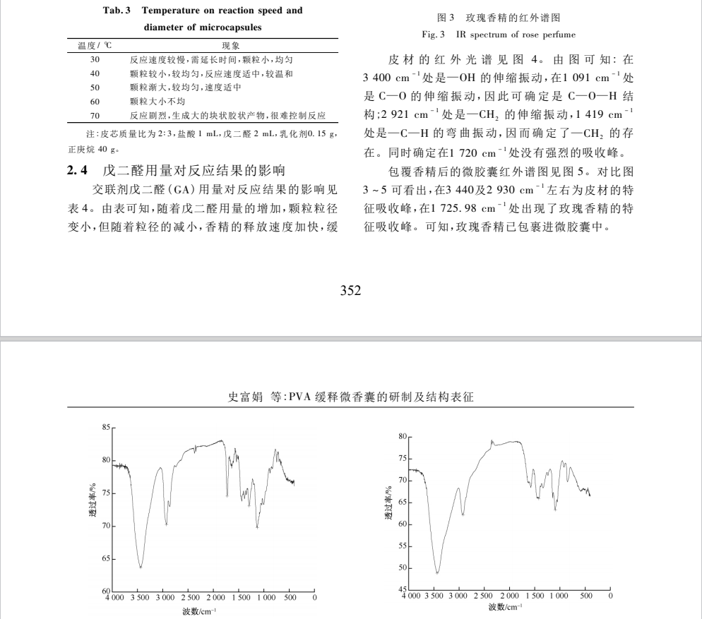 PVA 缓释微香囊的研制及结构表征