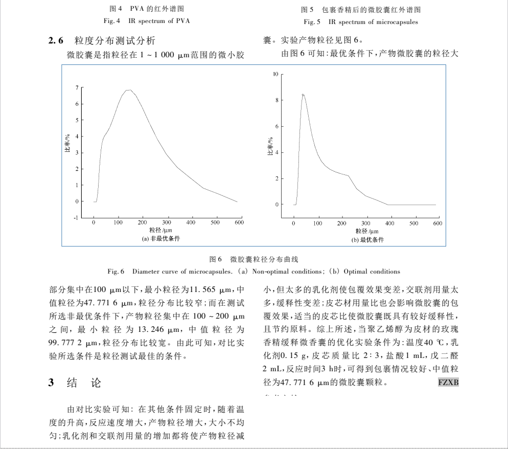 PVA 缓释微香囊的研制及结构表征