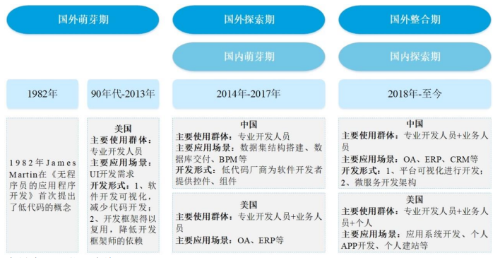 低代码行业市场崛起:预计2025年市场规模将达到131.0亿元-中金企信发布 低代码行业市场崛起:预计2025年市场规模将达到131.0亿元-中金企信发布