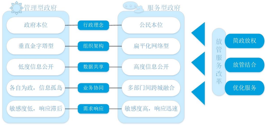 市场规模预测:至2025年智慧政务市场规模将达到4,522亿元-中金企信发布 市场规模预测:至2025年智慧政务市场规模将达到4,522亿元-中金企信发布