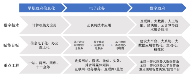市场规模预测:至2025年智慧政务市场规模将达到4,522亿元-中金企信发布 市场规模预测:至2025年智慧政务市场规模将达到4,522亿元-中金企信发布