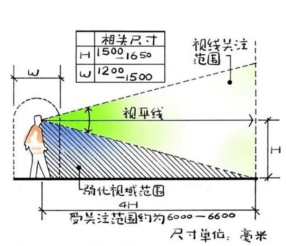 如何做好一個小花園，小庭院？（尺寸、植物詳解）