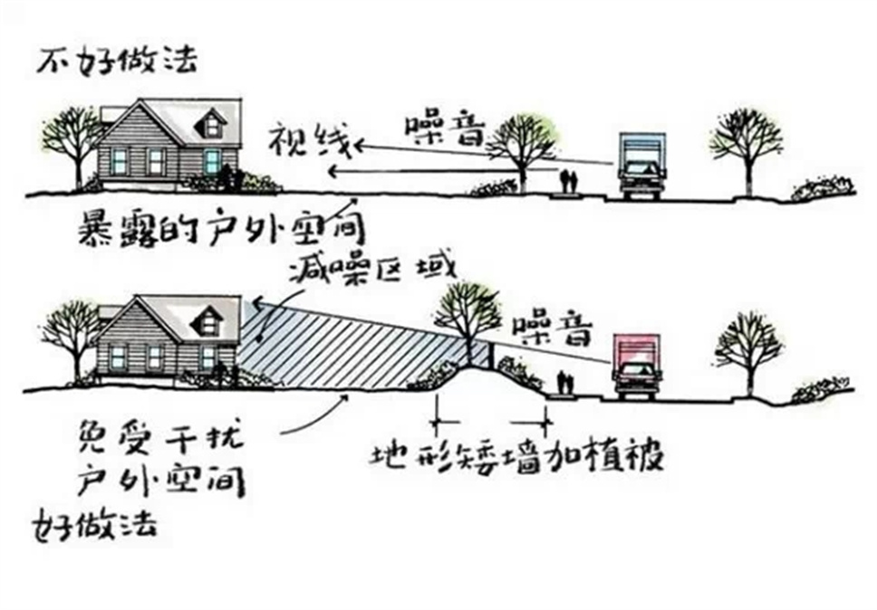 如何做好一個小花園，小庭院？（尺寸、植物詳解）