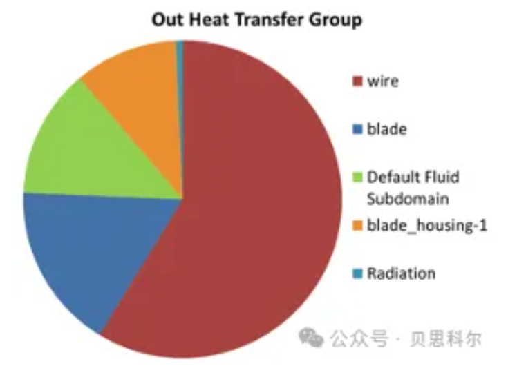 如何利用Simcenter仿真解决方案应对电动汽车的电磁兼容性、电磁干扰和热性能问题