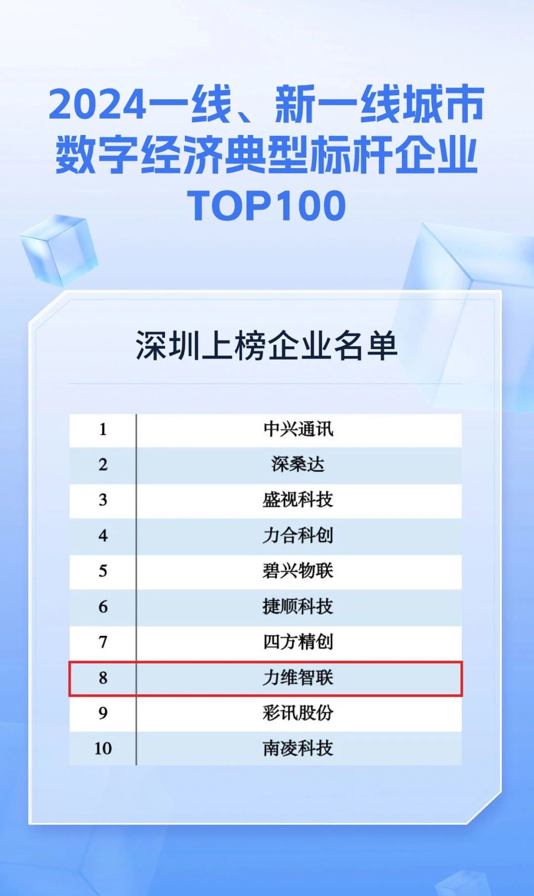  力维智联实力入选“2024一线城市数字经济典型标杆企业TOP100”