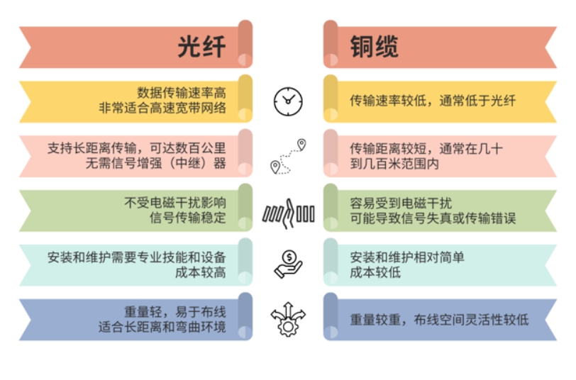 未来已来 | 六图速览“光纤传输”知识