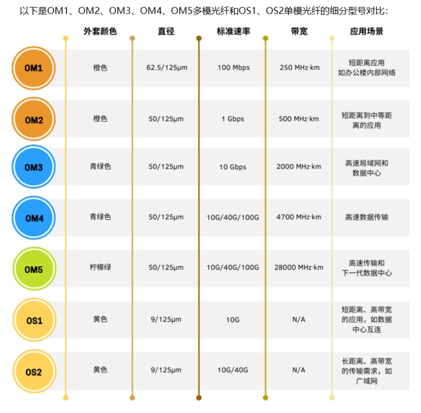 未来已来 | 六图速览“光纤传输”知识