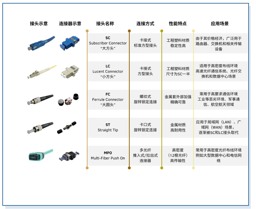 未来已来 | 六图速览“光纤传输”知识