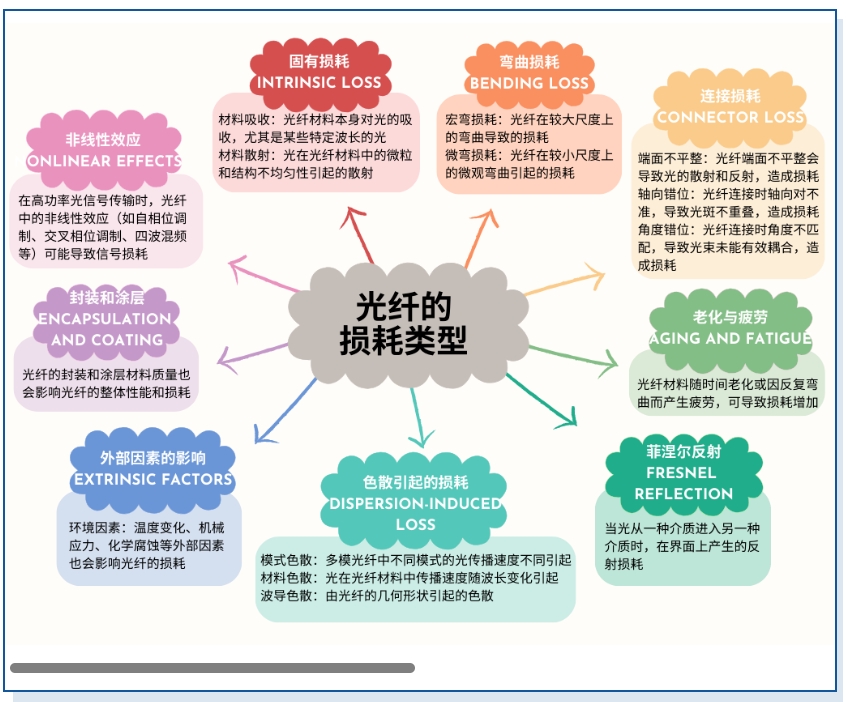 未来已来 | 六图速览“光纤传输”知识