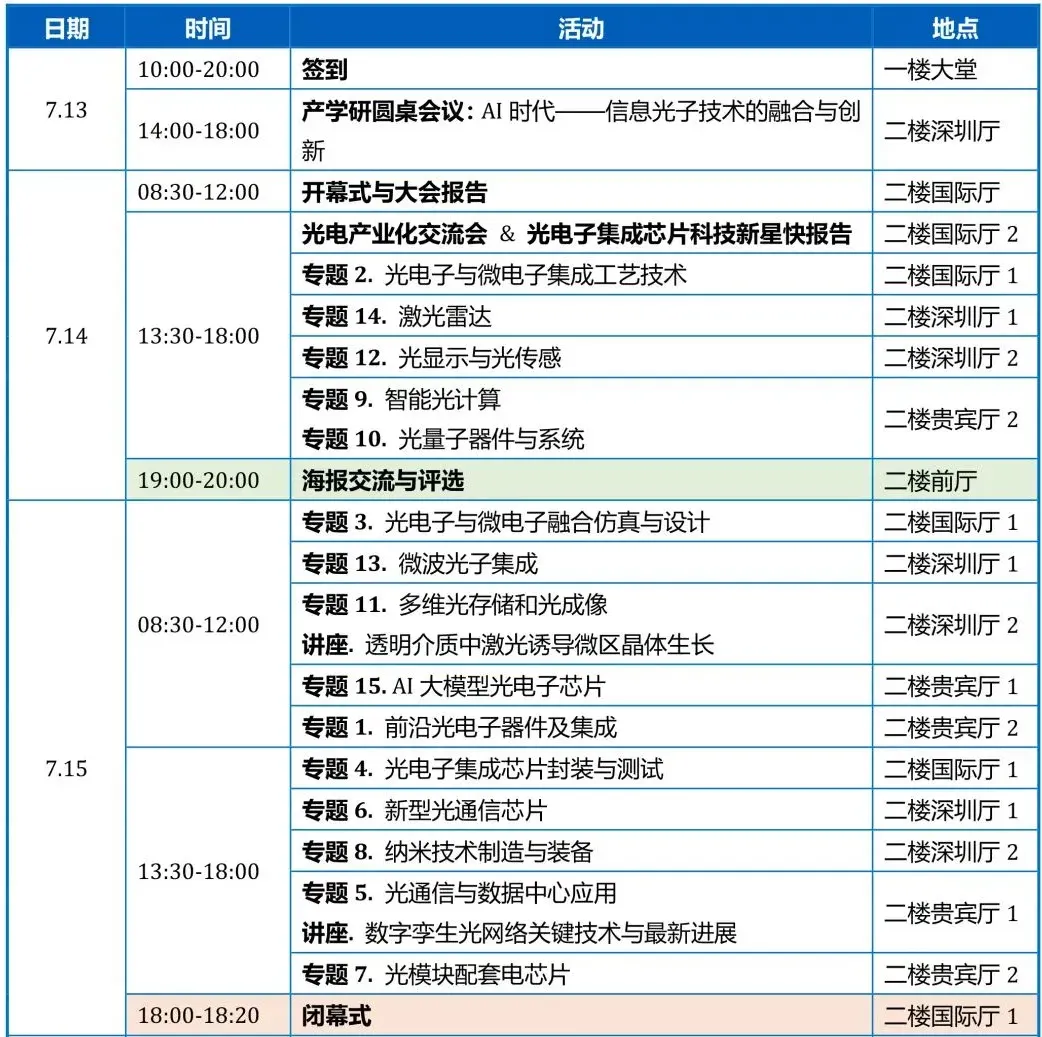 開展在即！光電子集成芯片立強(qiáng)大會(huì)展會(huì)&培訓(xùn)！