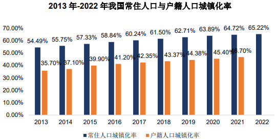 市场深度调研:定制家居行业发展现状分析及市场发展前景预测-中金企信发布 市场深度调研:定制家居行业发展现状分析及市场发展前景预测-中金企信发布