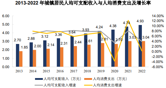 市场深度调研:定制家居行业发展现状分析及市场发展前景预测-中金企信发布 市场深度调研:定制家居行业发展现状分析及市场发展前景预测-中金企信发布