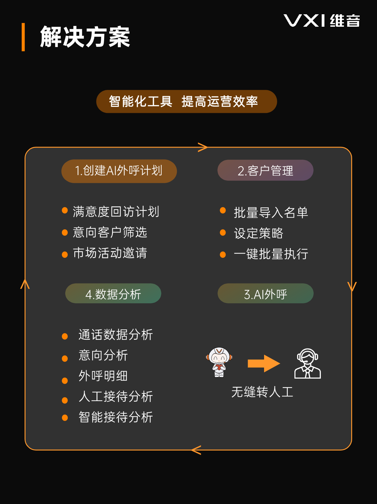 AI外呼高效触达客户，看汽车品牌如何聪明提效！