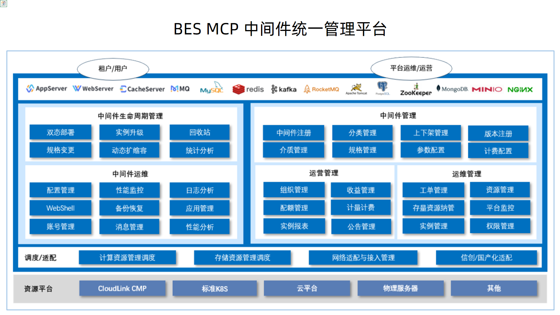 积极推进生态建设 兆芯CPU近期产品适配成果汇总